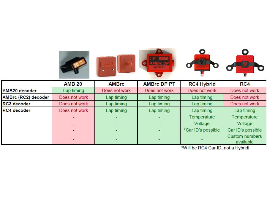 MYLAPS RC4 "3-Wire" Direct Powered Personal Transponder 2 MYLAPS RC4 "3-Wire" Direct Powered Personal Transponder - Image 2
